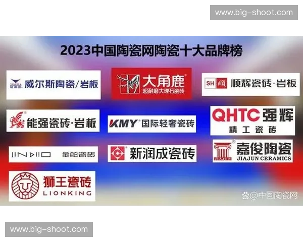 2025年最新瓷砖十大品牌排行榜与选购实力全面解析 2025年最新瓷砖十大品牌排行榜与选购实力全面解析
