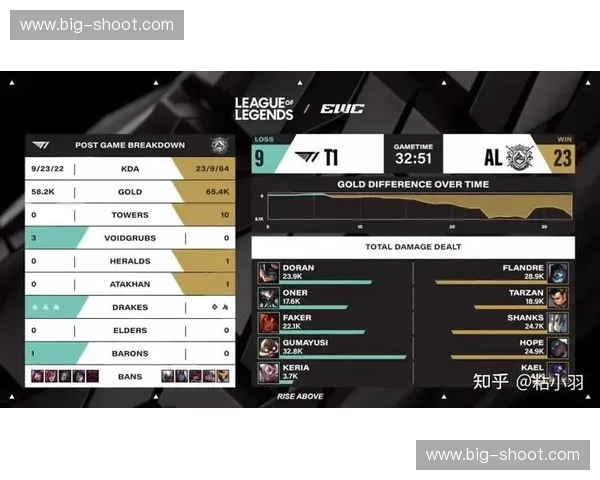 全面解析2025英雄联盟世界赛各赛区晋级路线与资格获取体系