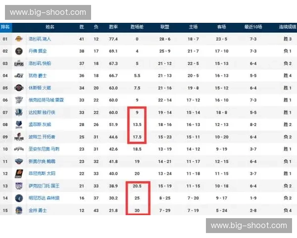 2025赛季中超最新球队排名分析与竞争态势预测